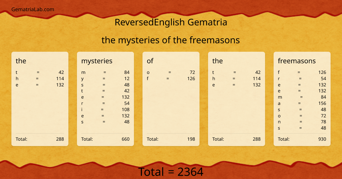 the mysteries of the freemasons in reversedEnglish Gematria